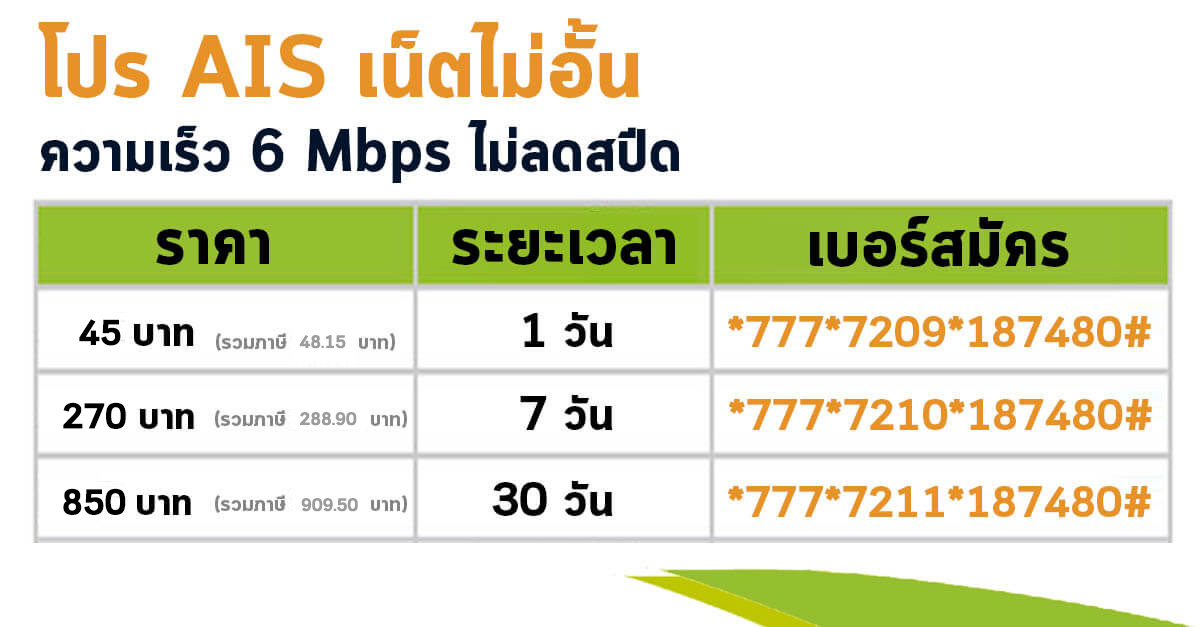 แพ็คเกจเน็ต AIS 6 Mbps ไม่ลดสปีด