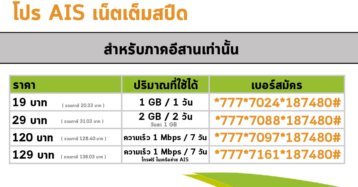 สมัครเน็ต AIS แพ็คเกจ เฉพาะภาคอีสาน